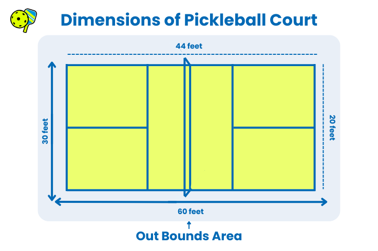 dimensions of pickleball court